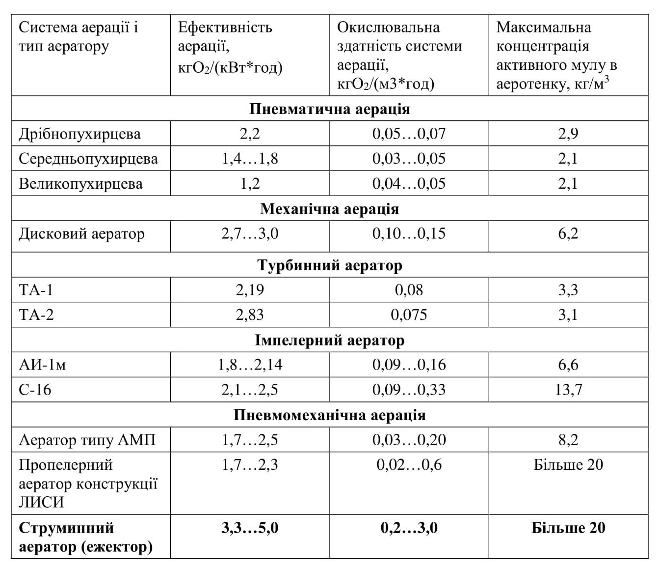 table